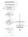 Fig. 14 - Occlusion detection for a fluid infusion device