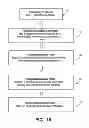 Fig. 02 - Device and method of neuromodulation to effect a functionally restorative adaption of the neuromuscular system