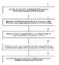 Fig. 01 - Systems and methods for generating wind power scenarios for wind-power-integrated stochastic unit commitment problems