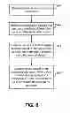 Fig. 08 - Digital architectures for serial data stream operations
