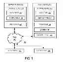 Fig. 02 - Inner-circle social sourcing