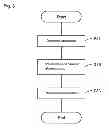 Fig. 04 - TERMINAL DEVICE AND METHOD FOR CHANGING DISPLAY ORDER OF OPERATION KEYS