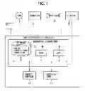 Fig. 02 - Method And Device Of Operation Menu Display Control For Analyzer