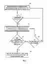 Fig. 07 - Touch screen folder control