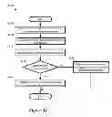 Fig. 34 - OPERATIONS AFFECTING MULTIPLE IMAGES