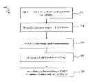 Fig. 01 - Method and system for feed-forward advanced process control
