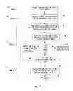 Fig. 08 - Method, design apparatus, and program product for incremental design space exploration