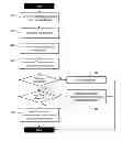 Fig. 01 - Optimizing timing critical paths by modulating systemic process variation