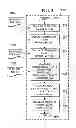 Fig. 04 - SYSTEM AND METHOD FOR TAKING INTER-CLOCK CORRELATION INTO ACCOUNT IN ON-CHIP TIMING DERATING