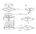 Fig. 06 - Programmable microfluidic systems and related methods