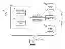 Fig. 01 - Distributed, non-intrusive code review in a development environment