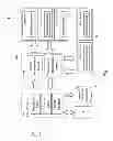 Fig. 02 - Automated validation of generated test cases following changes to the underlying test model
