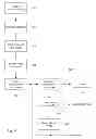 Fig. 05 - Automated validation of generated test cases following changes to the underlying test model