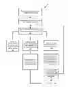 Fig. 01 - Generating a service definition including a common service action