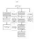 Fig. 04 - Generating a service definition including a common service action