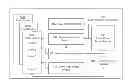 Fig. 01 - Event Queue Management For Embedded Systems