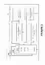 Fig. 06 - Event Queue Management For Embedded Systems