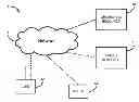Fig. 01 - System and method for making a content item, resident or accessible on one resource, available through another