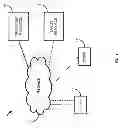 Fig. 02 - System and method for making a content item, resident or accessible on one resource, available through another