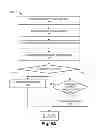 Fig. 09 - Bandwidth management for packet-based program service
