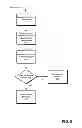 Fig. 06 - METHOD AND APPARATUS FOR SECURING MOBILE APPLICATIONS