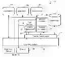 Fig. 01 - Secure device sharing