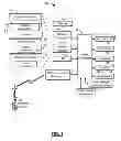 Fig. 02 - Secure device sharing