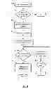 Fig. 04 - Secure device sharing