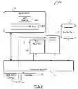 Fig. 07 - Secure device sharing