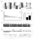 Fig. 01 - LMCD1 CANCER MARKERS AND METHODS FOR THEIR USE