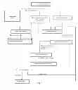 Fig. 02 - Methods of increasing abiotic stress tolerance and/or biomass in plants