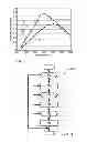 Fig. 03 - Control system for reducing nitrous oxide (“NO”) after selective catalytic reduction (“SCR”) device light-off