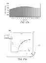 Fig. 09 - Ultrasonic array focussing apparatus and method