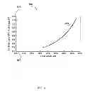 Fig. 09 - Membrane-based gas separation process using ejector-driven gas recycle