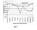 Fig. 03 - Method and composition for reducing the color of sugar