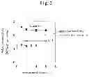 Fig. 04 - METHOD FOR SEPARATING WATER BY SEPARATION MEMBRANE, SEPARATION MEMBRANE FOR DEHYDRATING AQUEOUS ORGANIC ACID SOLUTION AND METHOD FOR MANUFACTURING THE SAME