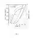 Fig. 03 - Plasma-chlorinated electrode and organic electronic devices using the same