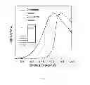 Fig. 05 - Plasma-chlorinated electrode and organic electronic devices using the same
