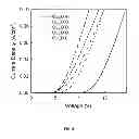 Fig. 07 - Plasma-chlorinated electrode and organic electronic devices using the same