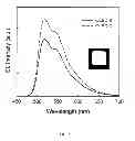 Fig. 08 - Plasma-chlorinated electrode and organic electronic devices using the same