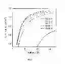Fig. 09 - Plasma-chlorinated electrode and organic electronic devices using the same