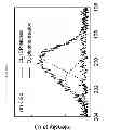 Fig. 10 - Plasma-chlorinated electrode and organic electronic devices using the same