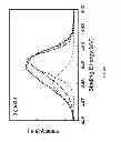 Fig. 11 - Plasma-chlorinated electrode and organic electronic devices using the same