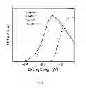 Fig. 12 - Plasma-chlorinated electrode and organic electronic devices using the same