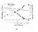 Fig. 13 - Plasma-chlorinated electrode and organic electronic devices using the same