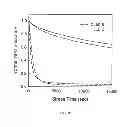 Fig. 14 - Plasma-chlorinated electrode and organic electronic devices using the same