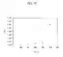 Fig. 18 - Semiconductor device, PFC circuit, power supply device, and amplifier
