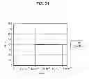 Fig. 25 - Semiconductor device, PFC circuit, power supply device, and amplifier