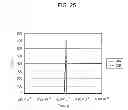 Fig. 26 - Semiconductor device, PFC circuit, power supply device, and amplifier