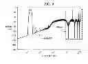 Fig. 11 - PULSE WIDTH MODULATION SCHEME WITH REDUCED HARMONICS AND SIGNAL IMAGES